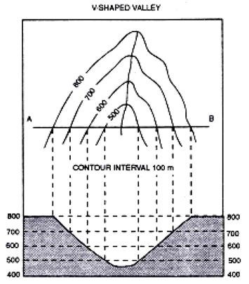 V Shaped Valley